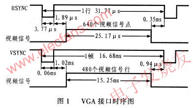 技嘉gtx950有dvi接口吗 DVI接口揭秘：数字信号VS模拟信号，谁更胜一筹？  第2张