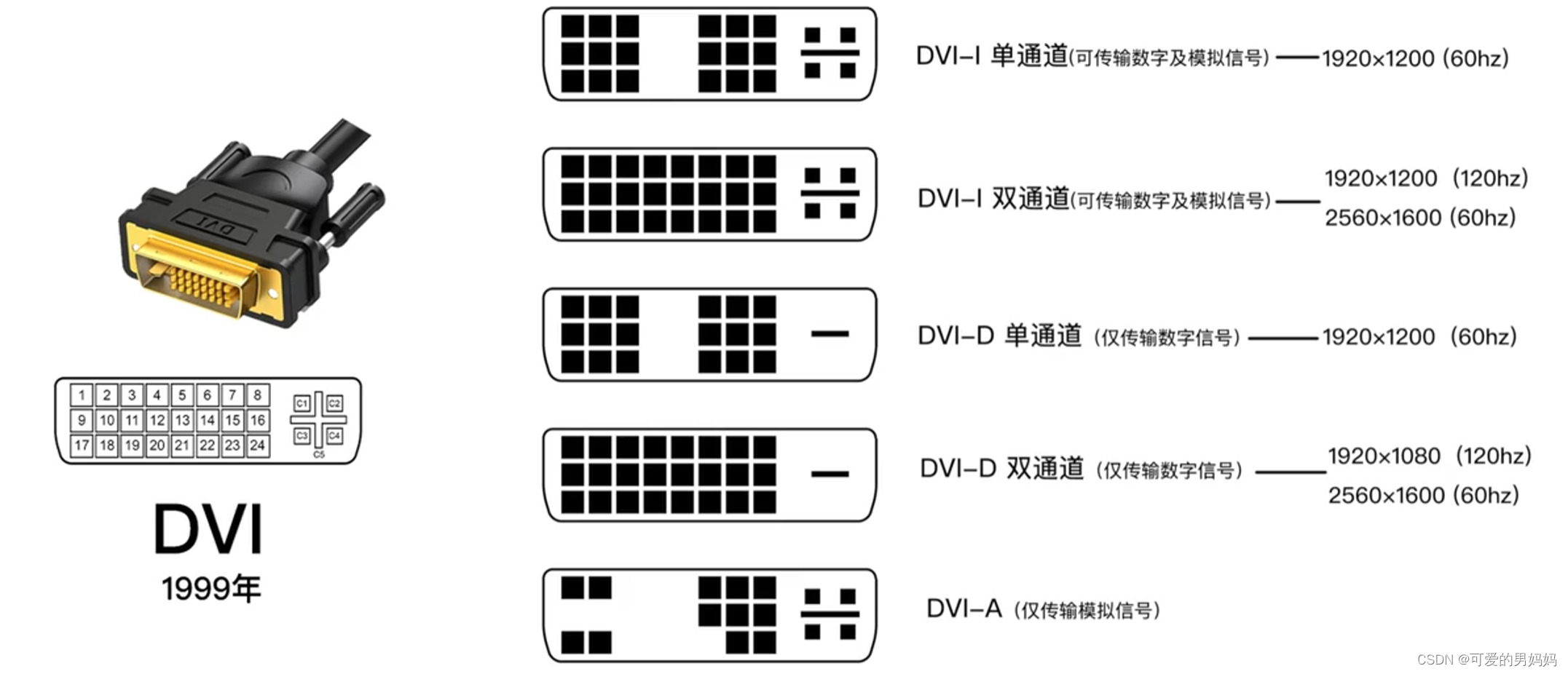 技嘉gtx950有dvi接口吗 DVI接口揭秘：数字信号VS模拟信号，谁更胜一筹？  第6张