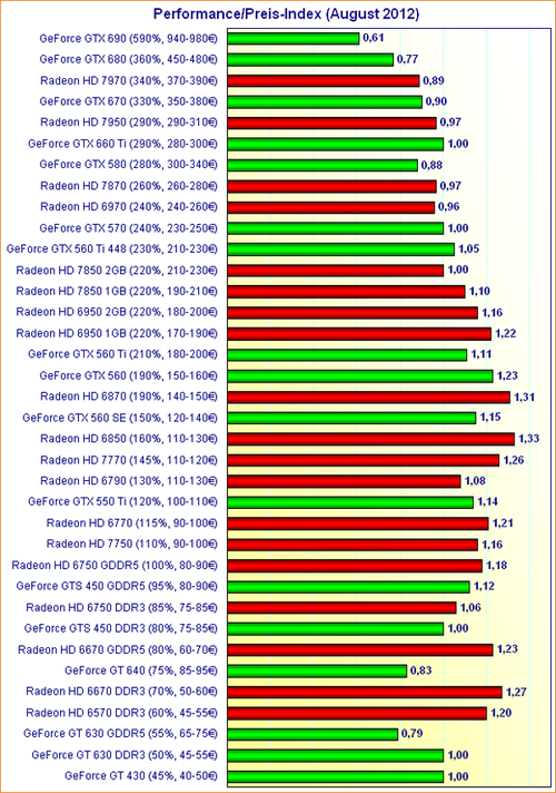 gtx950 vs gtx960：省电与性能的较量  第6张