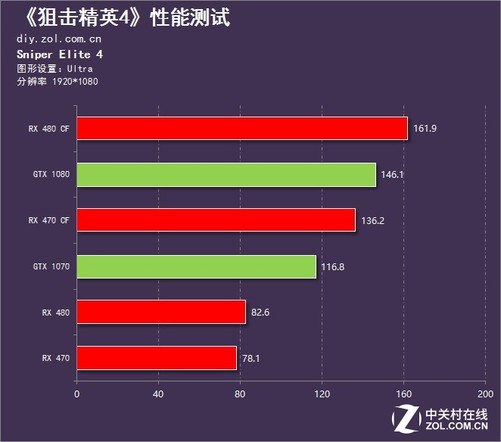 gtx650显卡玩使命召唤11：先进战争：真实战场体验