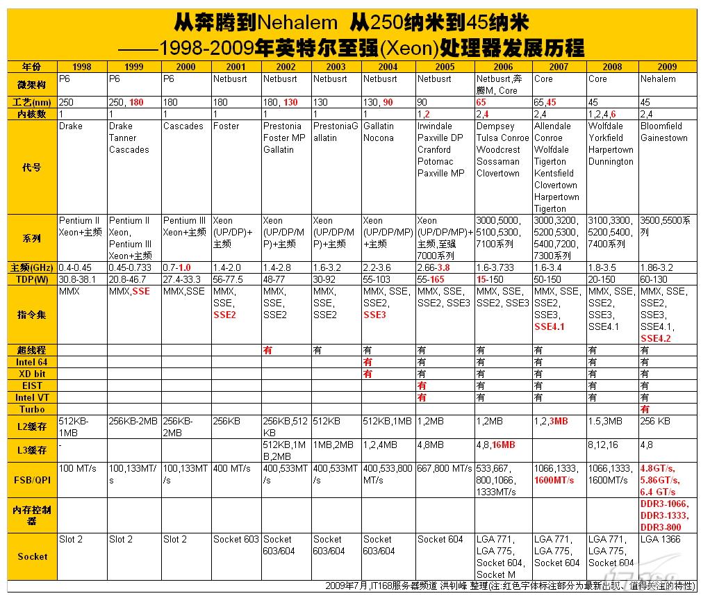 至强W9-3475X vs 竞争对手：性能对比评测  第3张