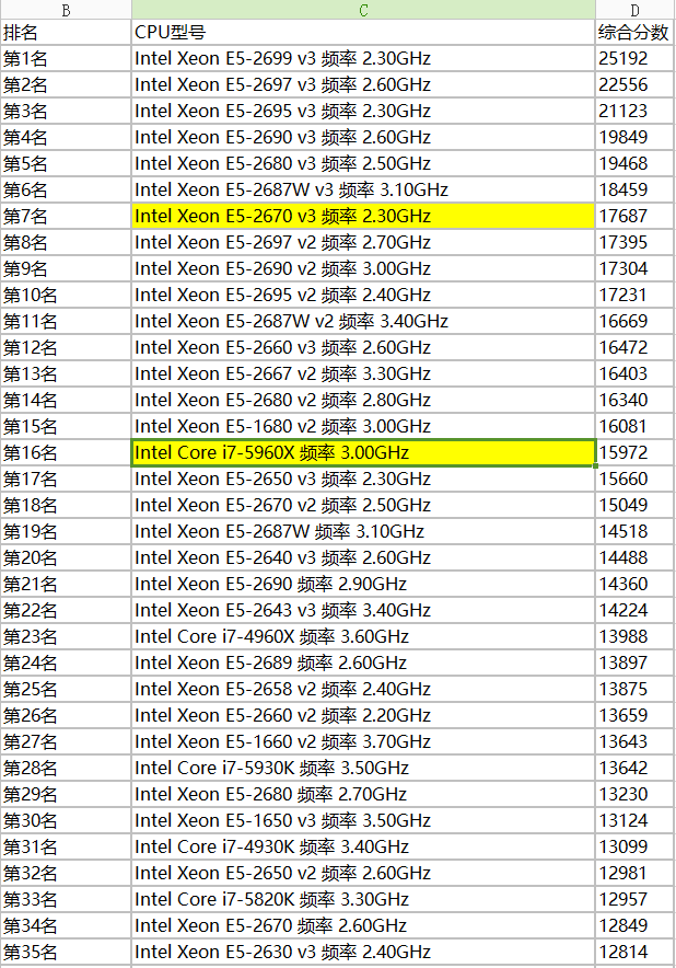 至强W9-3475X vs 竞争对手：性能对比评测  第4张
