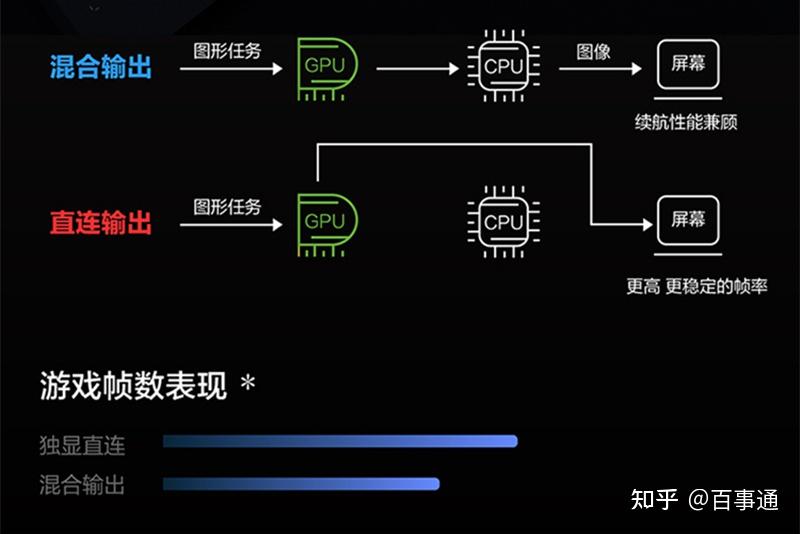 赛扬G5900T 史无前例！这款处理器的性能竟然如此惊人