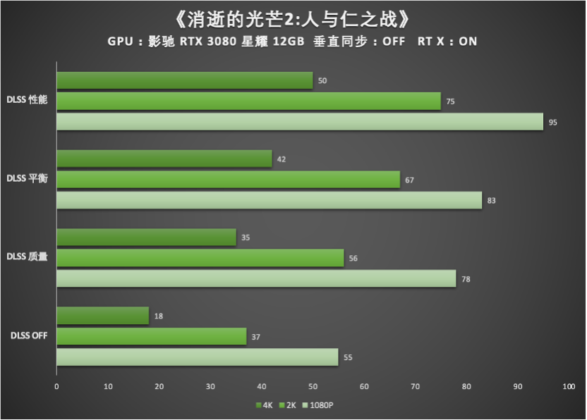 老玩家亲测：gtx9604g轻松应对消逝的光芒，流畅画面让你沉浸其中  第4张