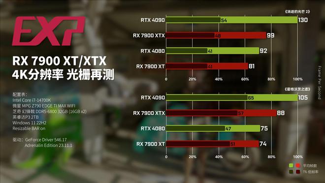 老玩家亲测：gtx9604g轻松应对消逝的光芒，流畅画面让你沉浸其中  第6张