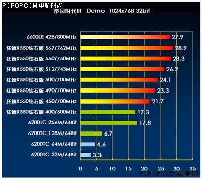 GTX950 vs GTX750：性能PK、价格对决、适用场景全解析