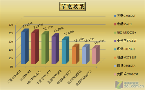 AMD PRO A6-8350B APU：办公利器，性能猛如虎