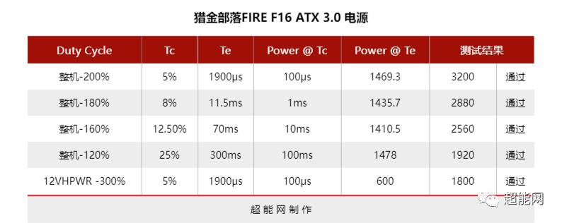 显卡巨兽GTX1080ti：如何选择合适电源？  第1张