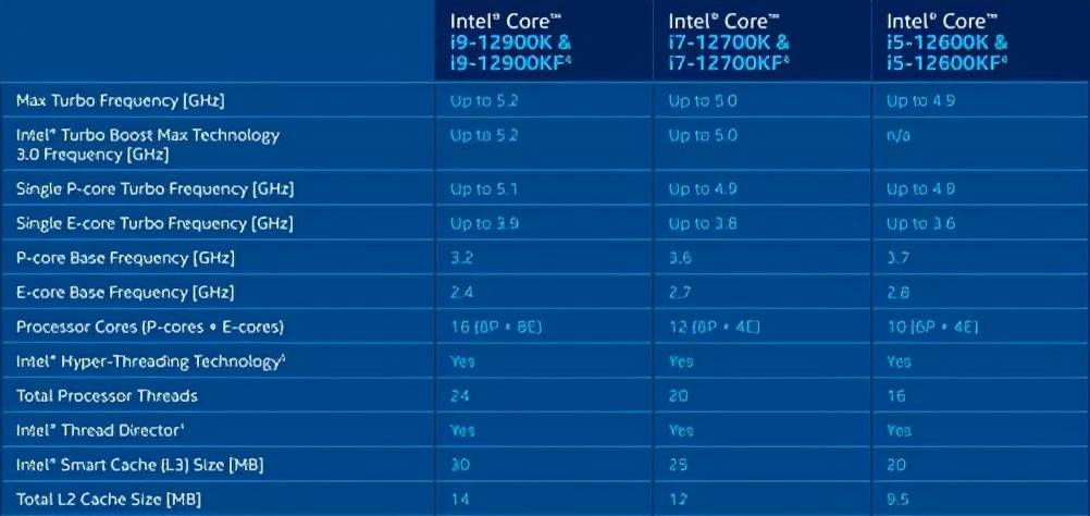 全新酷睿i5-9400处理器，性能强悍，节能高效，灵活扩展，让你畅享高性能计算体验