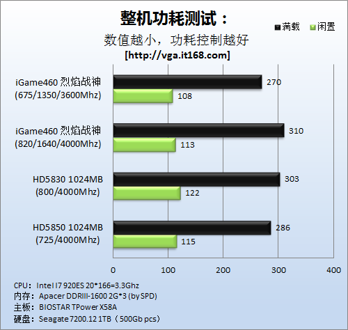 惊喜发现！全新gtx960显卡：高性能低功耗，温度控制出色，降噪效果令人满意  第5张
