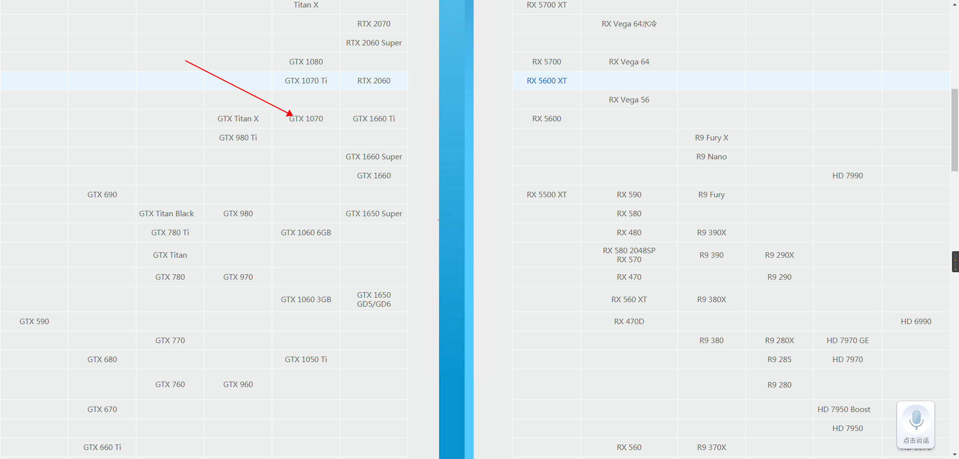 GTX760 vs GTX970：性能、价格、未来，哪款显卡更值得买？  第4张