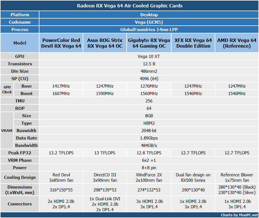 非公版显卡震撼上市，gtx1080性能更强，散热更佳  第5张