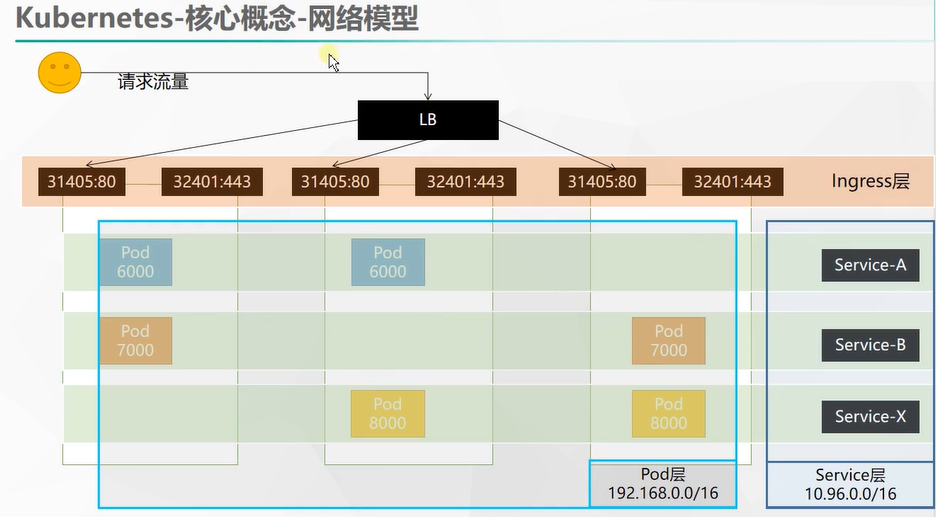AMD EPYC™ 8434PN EPYC&trade; 8434PN：超强性能，绝对安全，数据分析神器