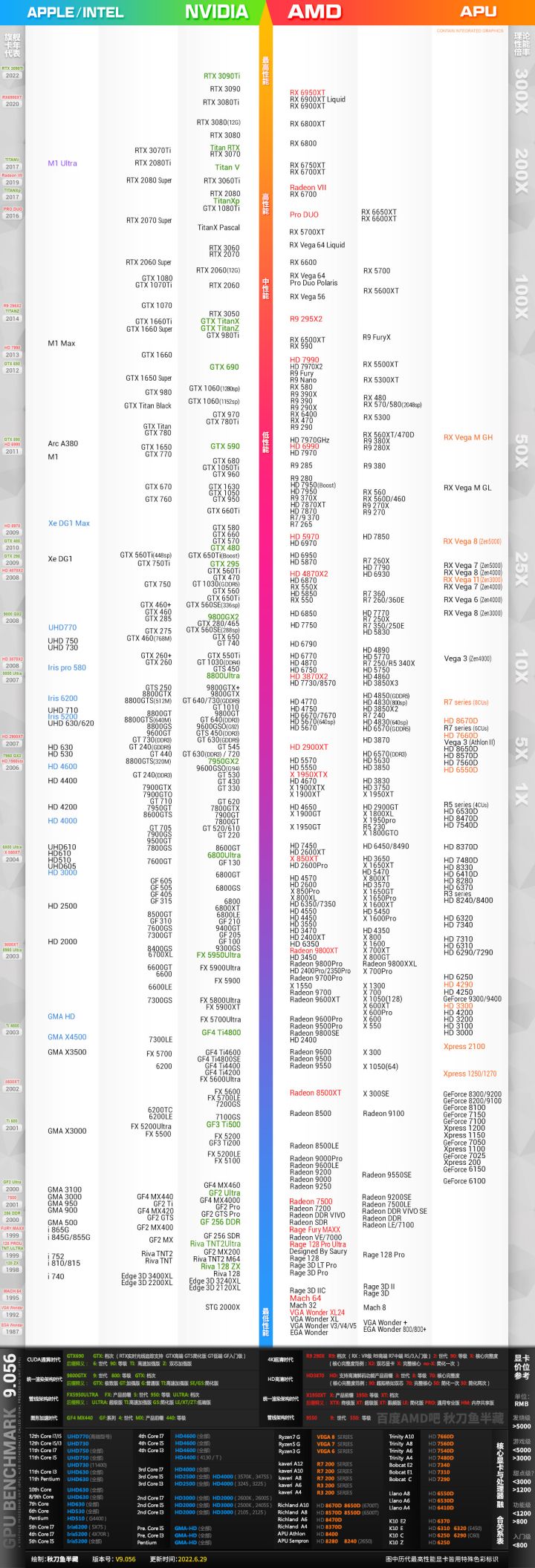 GTX680 vs 550ti：性能对决，价格战斗，适用场景全解析