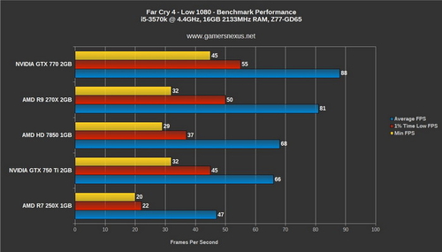 gtx670显卡揭秘：性能惊艳，图形效果逼真，比肩旗舰级产品