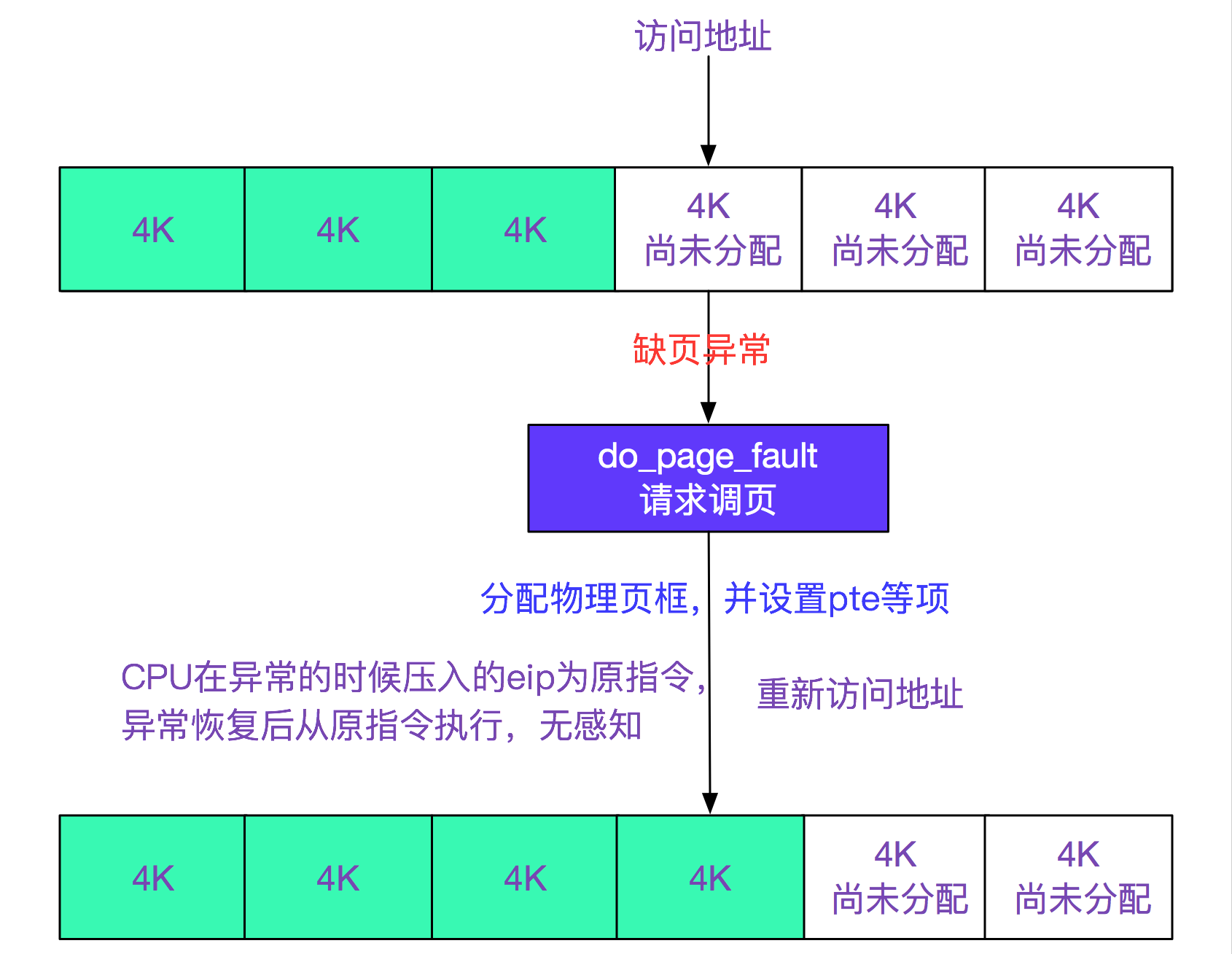 AMD EPYC™ 9454 64核128线程，助力高负载任务