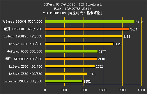 显卡超频秘籍：教你如何挖掘微星非公版9800GTX的潜力