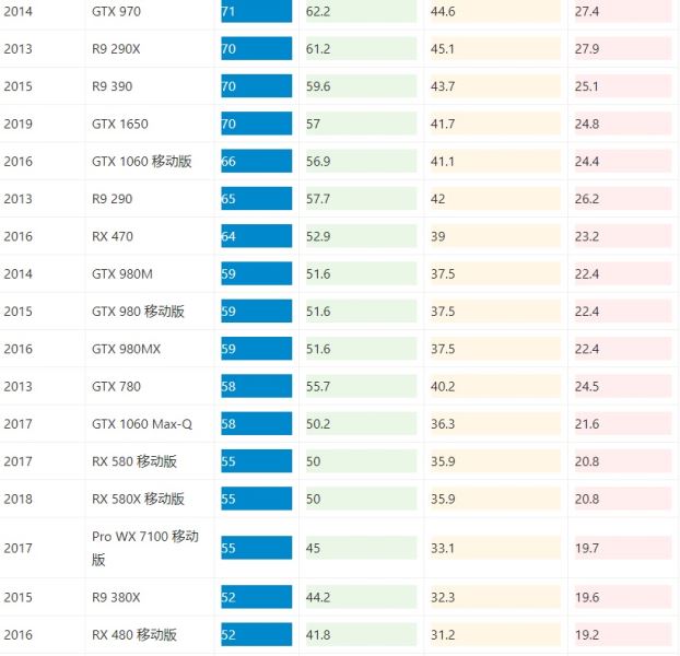 gtx750 vs 6850：电脑升级新选择，哪款更适合你？  第5张