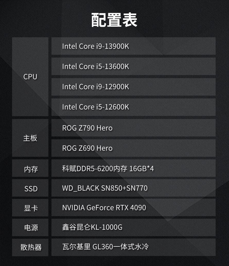 酷睿i5-11500T：多任务处理如行云流水，能耗比其他处理器更省电