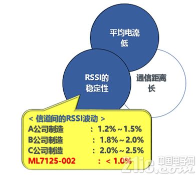 AMD EPYC&trade; 7552：数据中心的新宠