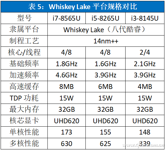 i5-3550 i5-3550处理器：性能狂潮、节能利器、扩展利器，一机三宝