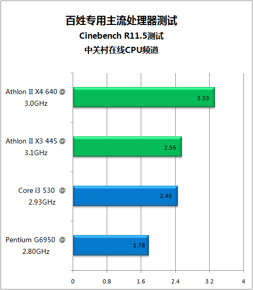 【震撼】AMD Ryzen 5 PRO 2400GE：四核八线，游戏视频轻松搞定  第2张