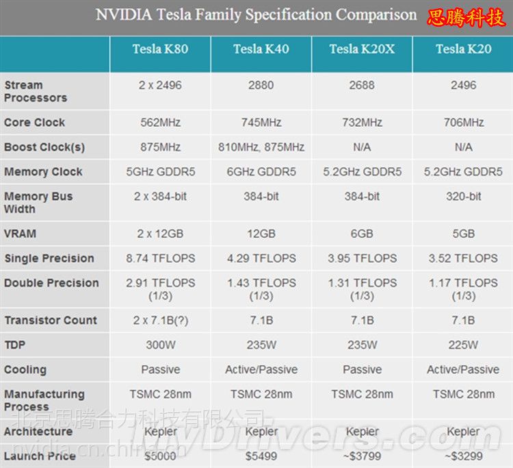 GTX Titan X VS 1080：性能差距有多大？  第3张