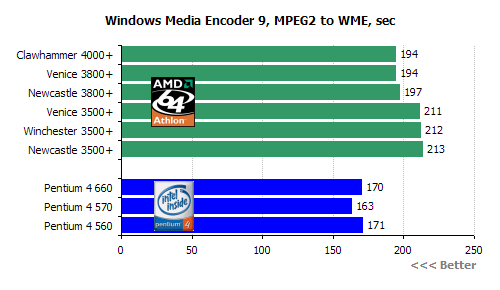 i5-2550K i5-2550K处理器：性能强悍、超频潜力大、稳定可靠，硬件爱好者的不二选择