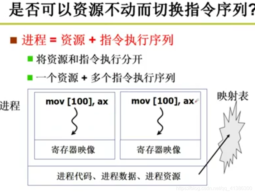 AMD EPYC™ 7502P EPYC&trade; 7502P：不止强大，还省心省力  第1张
