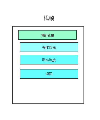 AMD EPYC™ 7502P EPYC&trade; 7502P：不止强大，还省心省力  第3张