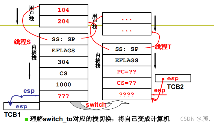 AMD EPYC™ 7502P EPYC&trade; 7502P：不止强大，还省心省力  第5张