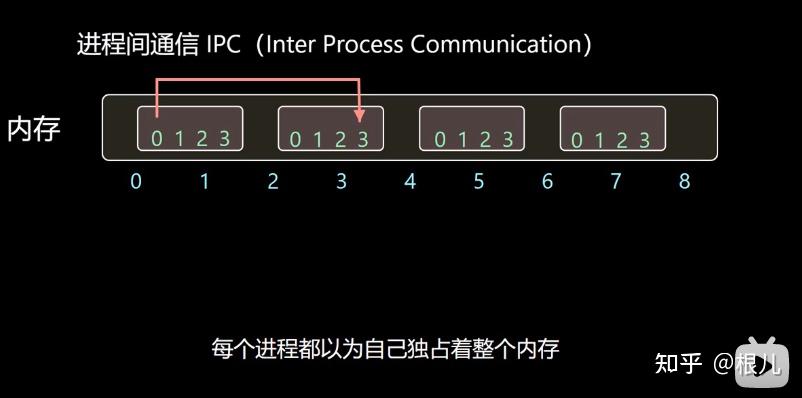 AMD EPYC™ 7502P EPYC&trade; 7502P：不止强大，还省心省力  第6张