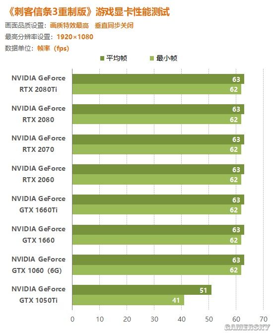 轻松升级！gtx650ti支持2k分辨率游戏和影片，清晰细腻画面震撼  第1张