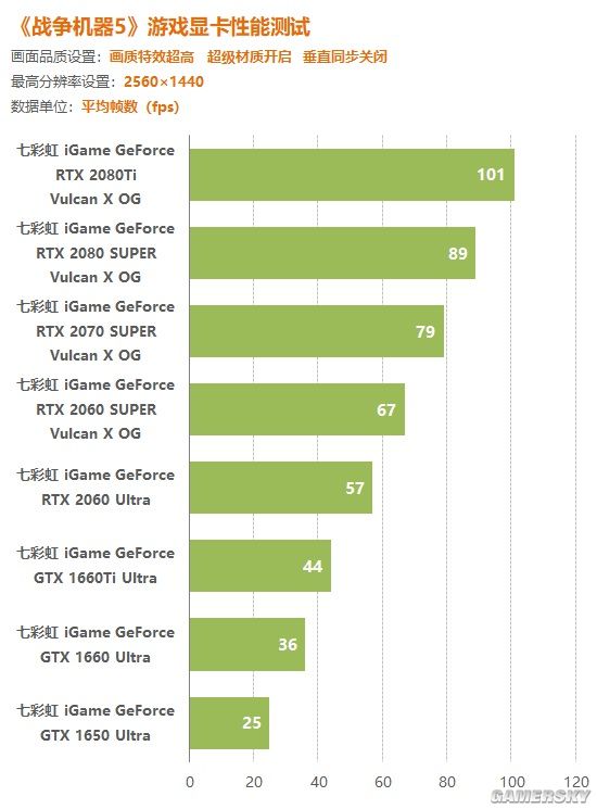 轻松升级！gtx650ti支持2k分辨率游戏和影片，清晰细腻画面震撼  第3张