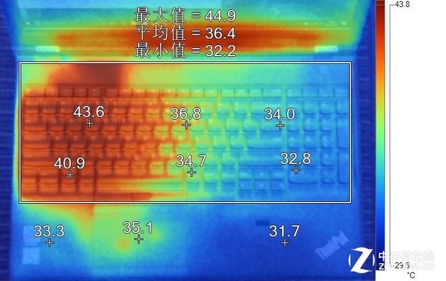 7th Gen A10-9600P APU 7th Gen A10-9600P APU：性能强悍，功耗低能效，稳定可靠
