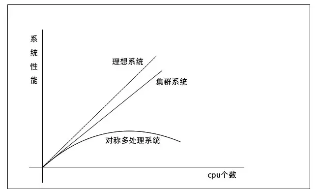 AMD EPYC™ 7F52 AMD EPYC 7F52：超快处理器，助你事半功倍