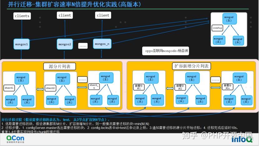 AMD Ryzen™ Threadripper™ 1900X AMD Ryzen 1900X：性能狂人还是性价比之选？