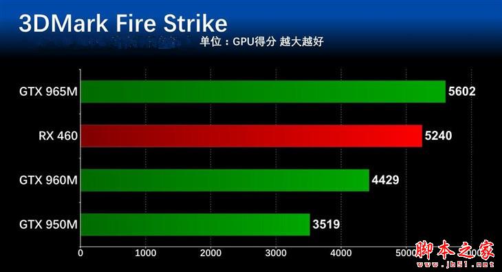 老牌显卡gtx630，性能逊色还是老而弥坚？  第4张