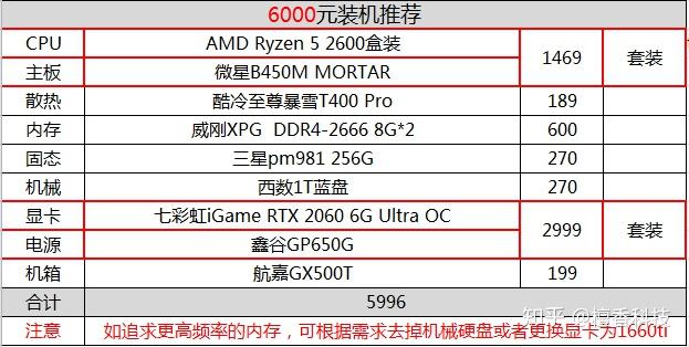 买gtx1060还是等待下一代？玩家亲身体验告诉你答案  第2张