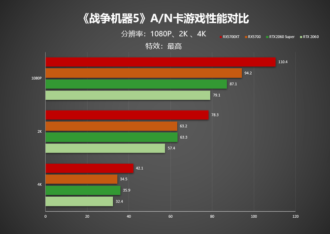 HD7770升级GTX660，游戏体验会有多大提升？