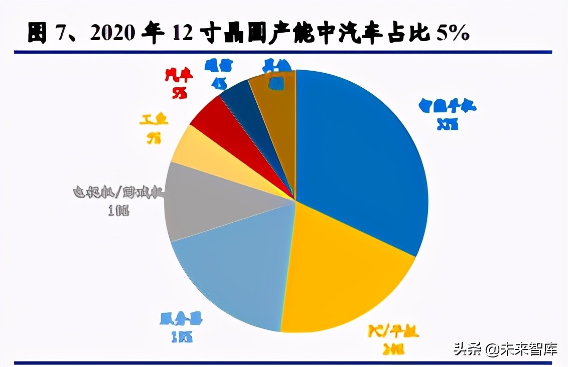 A10-7800 with Radeon™ R7 Series：性能怪兽，游戏利器