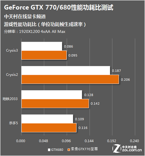 显卡大作战：rx480 vs gtx1060，到底谁更值得入手？