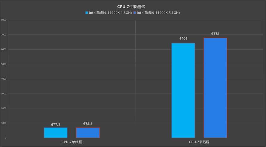 全新酷睿i3-12300T处理器，办公娱乐两不误  第1张