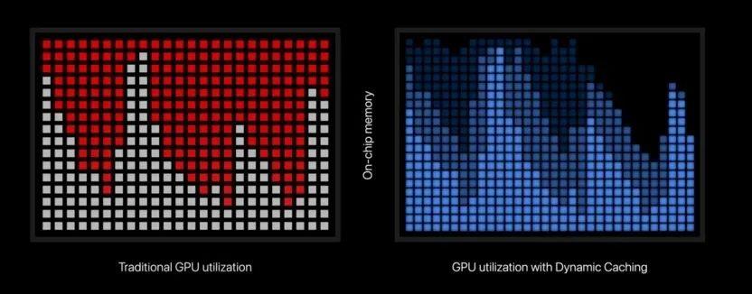 A10-7850K with Radeon&trade; R7 Series：处理强悍，图形惊艳