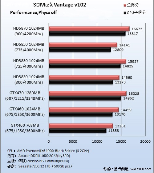 LOL游戏必备！GTX1060显卡惊艳评测