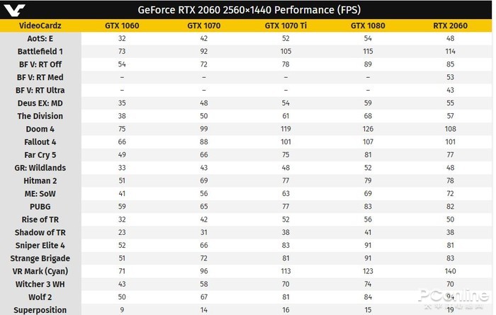 gtx980 vs e3：哪款显卡更适合你？  第5张