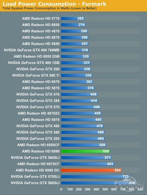 gtx950显卡：性能提升惊艳，上市时间揭秘