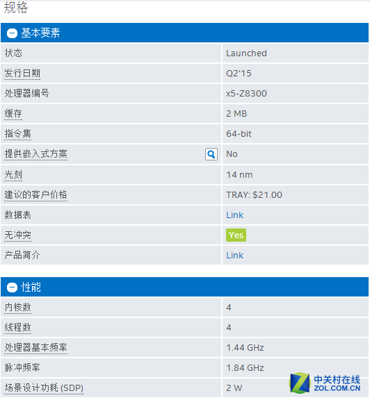 AMD Ryzen 9 PRO 7945：商务专属，性能狂潮