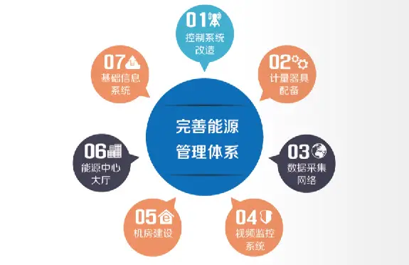 AMD EPYC™ 7303 AMD EPYC™ 7303：性能之王，能效巅峰