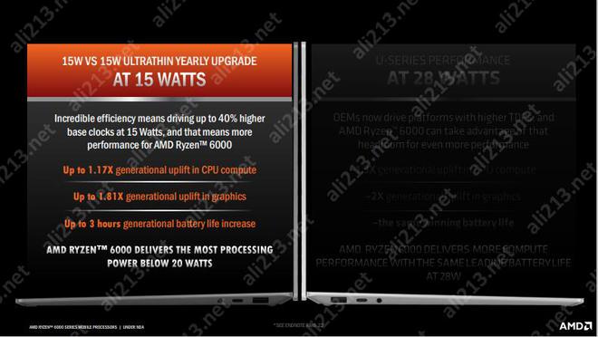 AMD Ryzen&trade; 3 3200GE (OEM Only)：速度惊人，游戏体验超乎想象